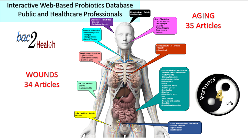 Partners for Life Logo